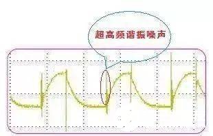 如何抑制开关电源的五种纹波噪声,f4ceb537749249fabc6de9e6c32ee5e3.jpeg,第7张