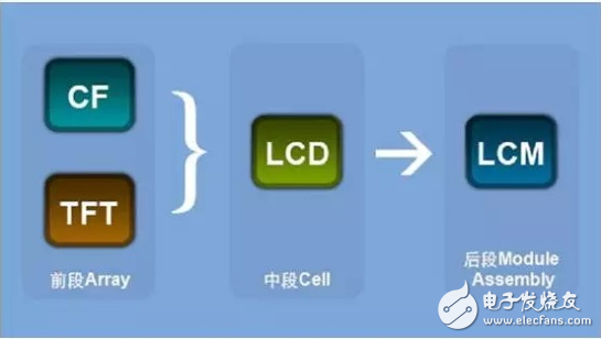 lcd与lcm的区别是什么？,lcd与lcm的区别,第3张