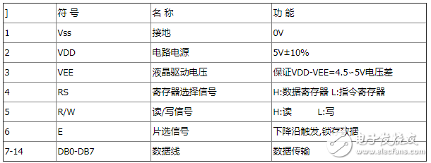 1602lcd液晶屏参数详细介绍,1602lcd液晶屏参数详细介绍,第2张