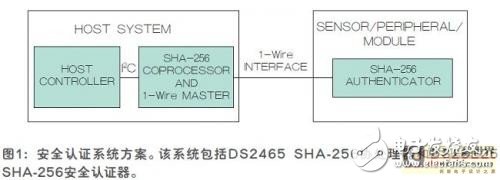 基于SHA-256安全认证工作原理的最新安全认证解决方案,基于SHA-256安全认证工作原理的最新安全认证解决方案,第2张