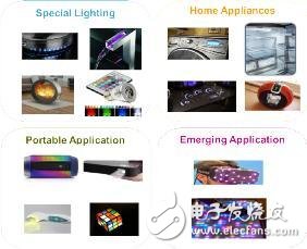 增强型LED驱动解决方案：完全可设置的智能16粒LED光源驱动器,第2张
