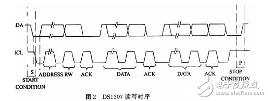 单片机与串行时钟DS1307的接口设计,单片机与串行时钟DS1307的接口设计,第6张