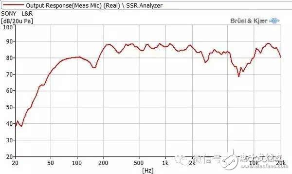 浅谈音响中的“频响曲线”,第6张