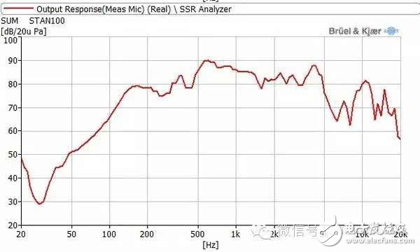 浅谈音响中的“频响曲线”,第7张