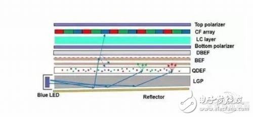 OLED和量子点终究还是败给了LCD,OLED和量子点终究还是败给了LCD,第4张