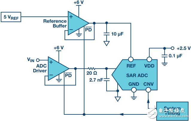 动态功耗调节介绍 聚焦ADC驱动器放大器,动态功耗调节介绍 聚焦ADC驱动器放大器,第3张