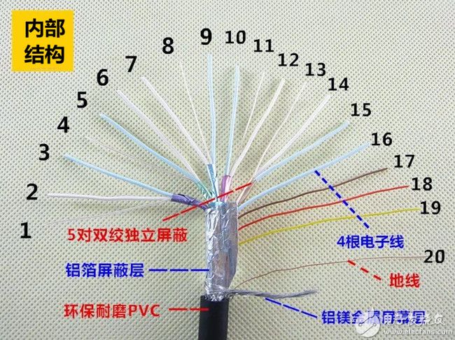 如何选购HDMI线？需要注意哪些细节？,01.jpg,第2张