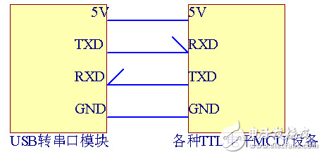 usb转ttl电路图大全（RS232串口CH340TPL2303）,usb转ttl电路图大全（RS232/串口/CH340T/PL2303）,第2张