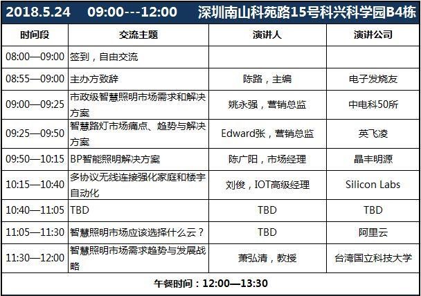 台达电子LED智慧照明解决方案，主推开放应用平台,第3张