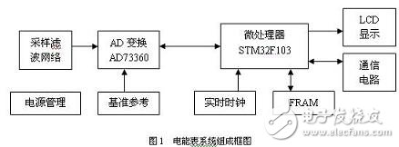 CORTEX-M3与STM32_M3内核STM32的三相多功能电能表解决方案,CORTEX-M3与STM32_M3内核STM32的三相多功能电能表解决方案,第2张