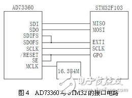 CORTEX-M3与STM32_M3内核STM32的三相多功能电能表解决方案,CORTEX-M3与STM32_M3内核STM32的三相多功能电能表解决方案,第5张