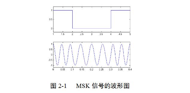 基于matlab的msk调制解调的实现,基于matlab的msk调制解调的实现,第2张