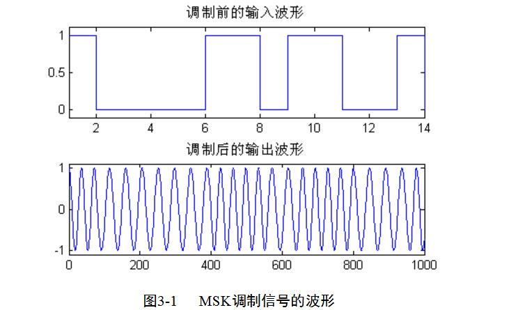 基于matlab的msk调制解调的实现,基于matlab的msk调制解调的实现,第12张