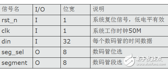 基于FPGA的篮球24秒倒计时系统设计,基于FPGA的篮球24秒倒计时系统设计,第5张