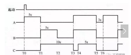 PLC原理图到程序的经典实例（四个经典实例详解）,PLC原理图到程序的经典实例（四个经典实例详解）,第10张