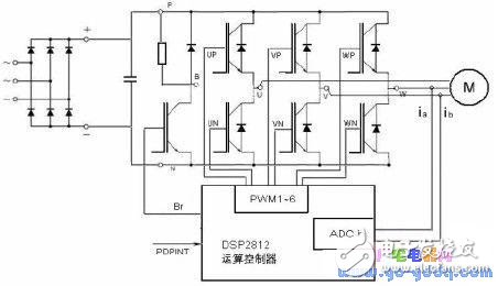 异步电机无速度传感器交流调速系统调试,异步电机无速度传感器交流调速系统调试,第5张