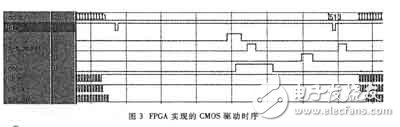 基于FPGA芯片和RISC在图像驱动中的应用,基于FPGA芯片和RISC在图像驱动中的应用,第4张