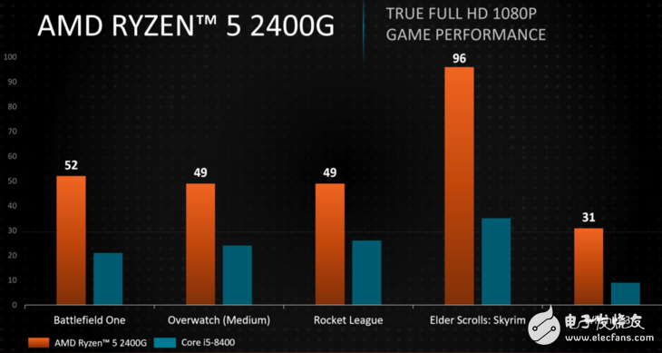 AMD带来多款Ryzen移动版处理器 桌面版APU也终于发布,AMD带来多款Ryzen移动版处理器 桌面版APU也终于发布,第5张