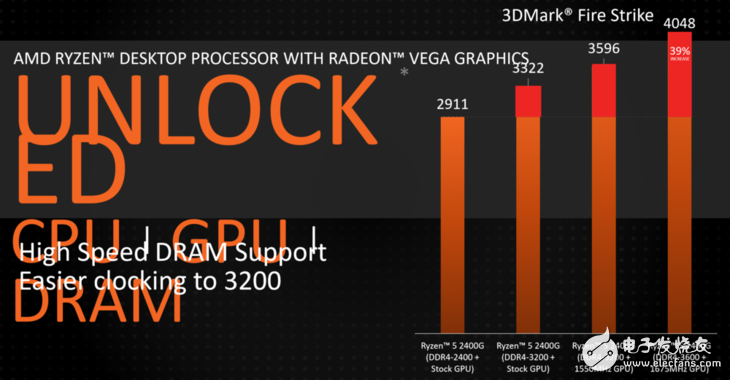 AMD带来多款Ryzen移动版处理器 桌面版APU也终于发布,AMD带来多款Ryzen移动版处理器 桌面版APU也终于发布,第6张
