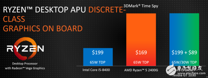 AMD带来多款Ryzen移动版处理器 桌面版APU也终于发布,AMD带来多款Ryzen移动版处理器 桌面版APU也终于发布,第8张