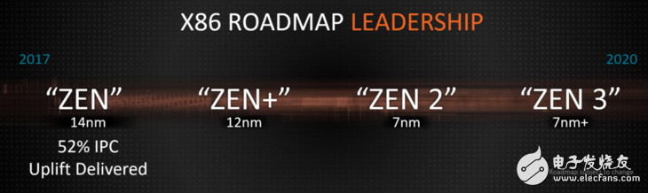 AMD带来多款Ryzen移动版处理器 桌面版APU也终于发布,AMD带来多款Ryzen移动版处理器 桌面版APU也终于发布,第12张