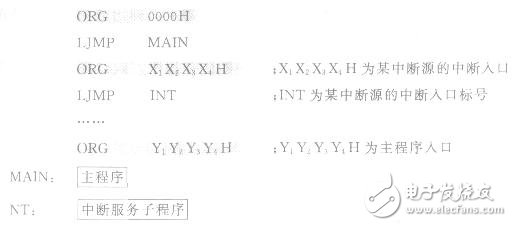 浅谈AT89S51中断程序设计,浅谈AT89S51中断程序设计,第3张