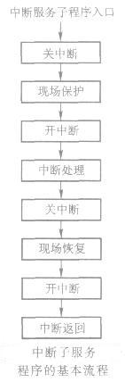 浅谈AT89S51中断程序设计,浅谈AT89S51中断程序设计,第4张