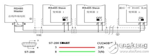 西门子S7-200 SMART与G120变频器进行Modbus通讯的配置及调试方法,西门子S7-200 SMART与G120变频器进行Modbus通讯的配置及调试方法,第4张