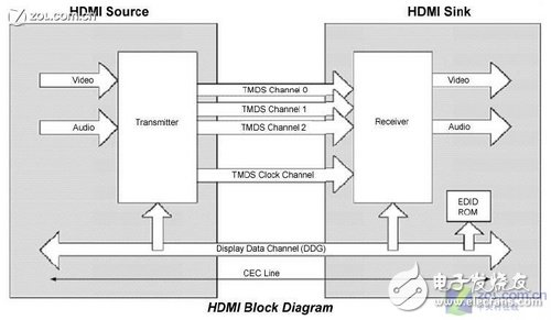 780G的HDMI和DVI接口不能同时使用,780G的HDMI和DVI接口不能同时使用,第2张
