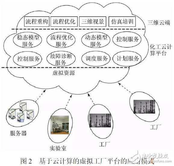 让你知道！智能化工厂是实现“智能制造”的必由之路,让你知道！智能化工厂是实现“智能制造”的必由之路,第8张