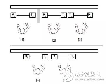 浅谈安全光幕的干扰解决方案：定位与编码,浅谈安全光幕的干扰解决方案：定位与编码,第4张