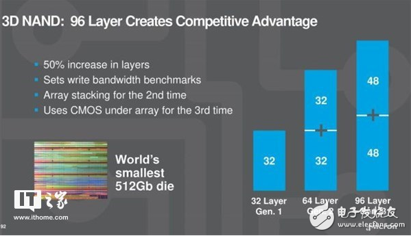 美光表示，3年后SSD平均容量将达600GB,美光表示，3年后SSD平均容量将达600GB,第2张
