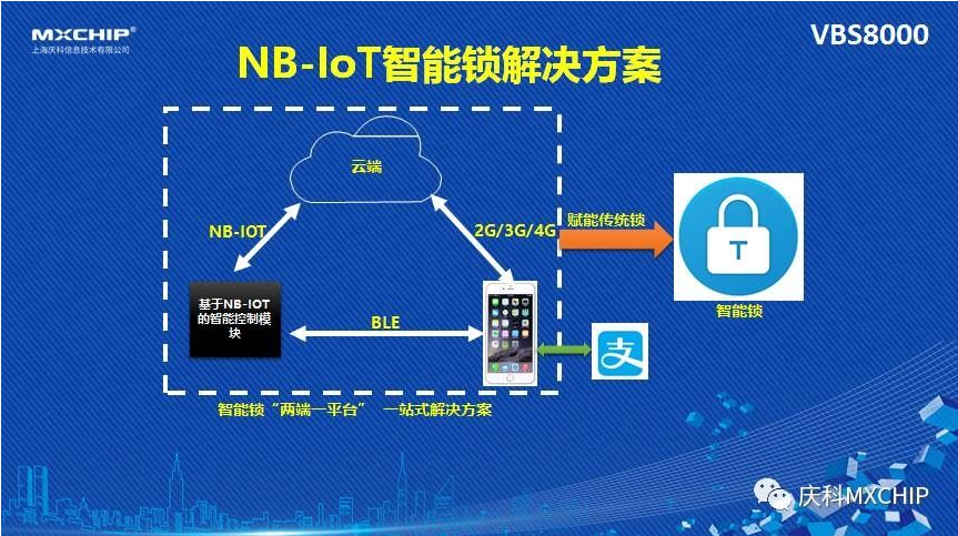 ofo和摩拜都要做NB-Iot智能锁的原因解析,ofo和摩拜都要做NB-Iot智能锁的原因解析,第2张
