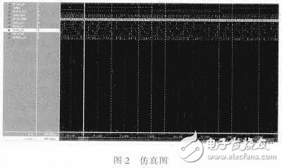 基于FPGA芯片实现了多路信号转换成时分多址设计,基于FPGA芯片实现了多路信号转换成时分多址设计,第6张