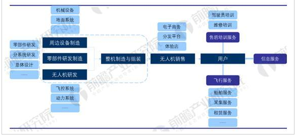 中国无人机行业市场发展分析预测,中国无人机行业市场发展分析预测,第2张
