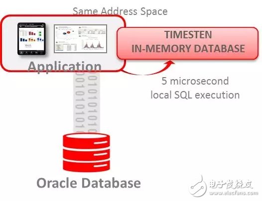 Oracle数据库中的内存计算那点事,Oracle数据库中的内存计算那点事,第8张