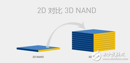 什么是闪存颗粒？2D NAND和3D NAND间的区别跟联系又是什么？,什么是闪存颗粒？2D NAND和3D NAND间的区别跟联系又是什么？,第3张