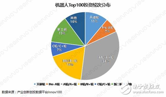 2018中国机器人创新史及分析,2018中国机器人创新史及分析,第10张