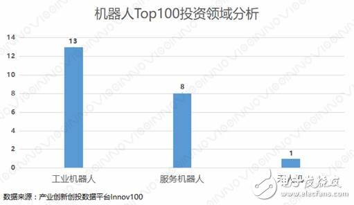 2018中国机器人创新史及分析,2018中国机器人创新史及分析,第9张