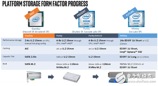 Intel Xeon处理器路线图曝光，能否缓解对Intel未来的担忧？,Intel Xeon处理器路线图曝光，能否缓解对Intel未来的担忧？,第2张