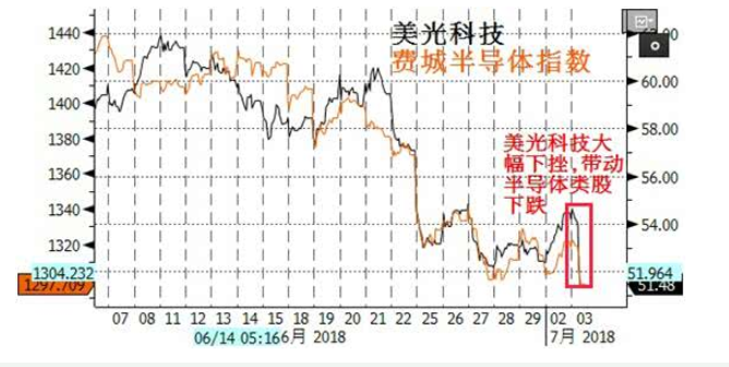 福州市对美光发出“诉中禁令” 禁止其部分闪存SSD和内存条DRAM在中国销售,福州市对美光发出“诉中禁令” 禁止其部分闪存SSD和内存条DRAM在中国销售,第2张