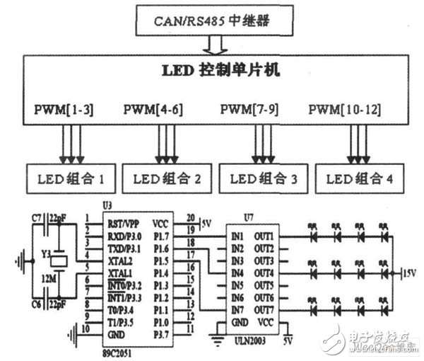 总线技术在LED控制系统中有什么应用？,总线技术在LED控制系统中有什么应用？,第5张