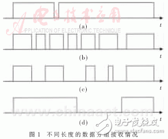 怎样设计一个基于VxWorks的多路高速串口的通信方法？,怎样设计一个基于VxWorks的多路高速串口的通信方法？,第2张