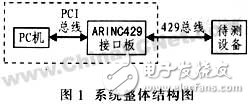 怎样设计一种基于NIOSⅡ的ARINC429总线接口板？,怎样设计一种基于NIOSⅡ的ARINC429总线接口板？,第2张
