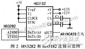 怎样设计一种基于NIOSⅡ的ARINC429总线接口板？,怎样设计一种基于NIOSⅡ的ARINC429总线接口板？,第3张