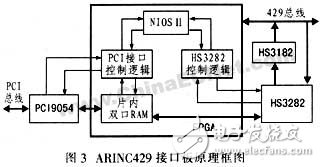 怎样设计一种基于NIOSⅡ的ARINC429总线接口板？,怎样设计一种基于NIOSⅡ的ARINC429总线接口板？,第4张