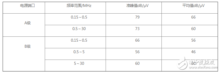 在高频开关电源设计中怎样抑制电磁干扰？,在高频开关电源设计中怎样抑制电磁干扰？,第8张