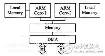 多核CPU性能与核心数之间有什么关系？,多核CPU性能与核心数之间有什么关系？,第2张