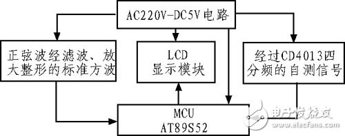 以AT89S52单片机为控制核心的数字频率计设计,以AT89S52单片机为控制核心的数字频率计设计,第2张