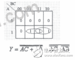 基于EDA技术的组合逻辑电路设计有什么优点？,基于EDA技术的组合逻辑电路设计有什么优点？,第2张